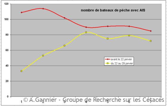 Lire la suite à propos de l’article Fermeture temporaire de certaines pêches